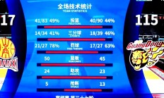 包含足球赛场再起风云：辽东风暴队小胜胶东烈马队，脚步移动更到位保级形势悄然变化的词条-足球直播ayx